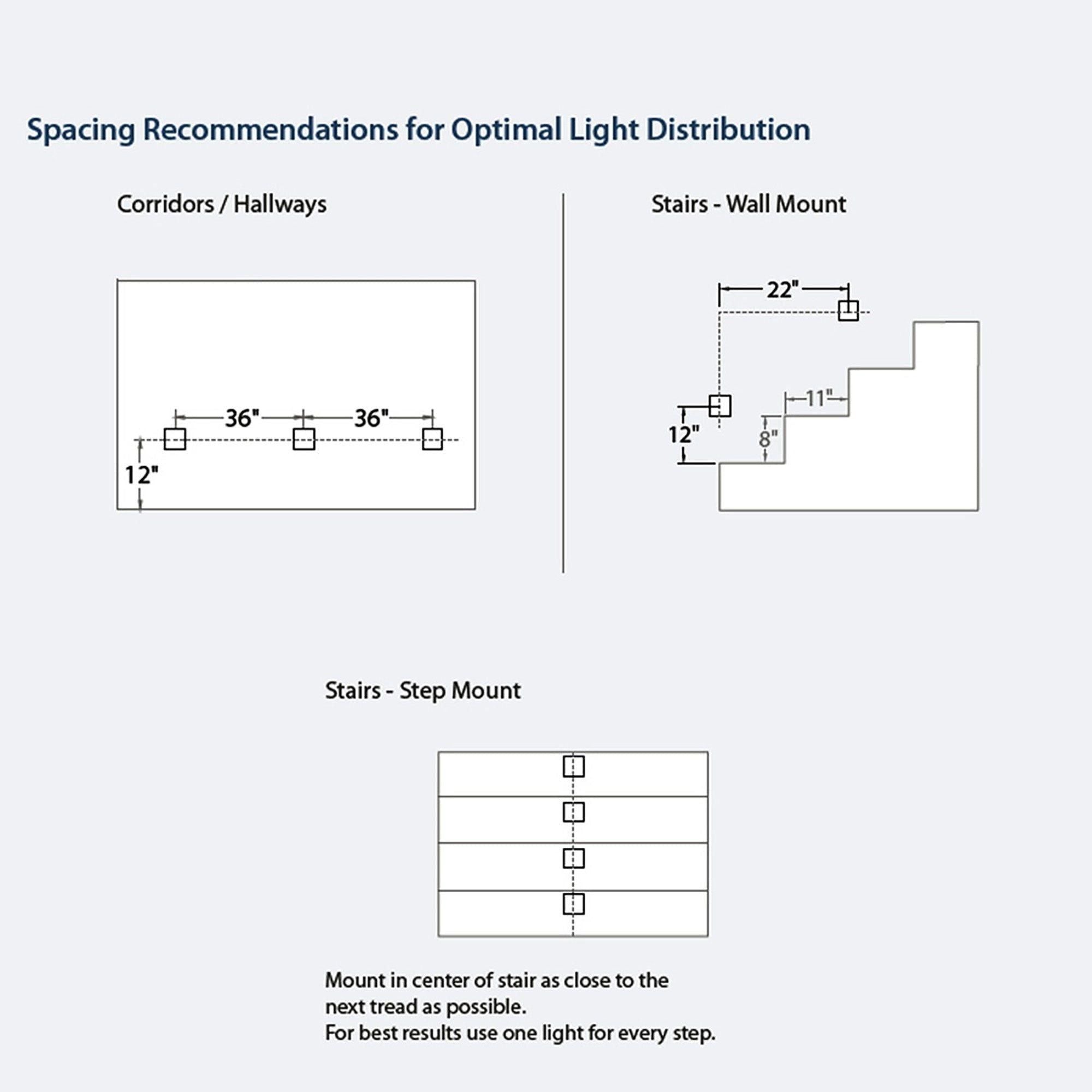 WAC Lighting - LEDme 120V LED Horizontal Invisible Trim Step and Wall Light - Lights Canada