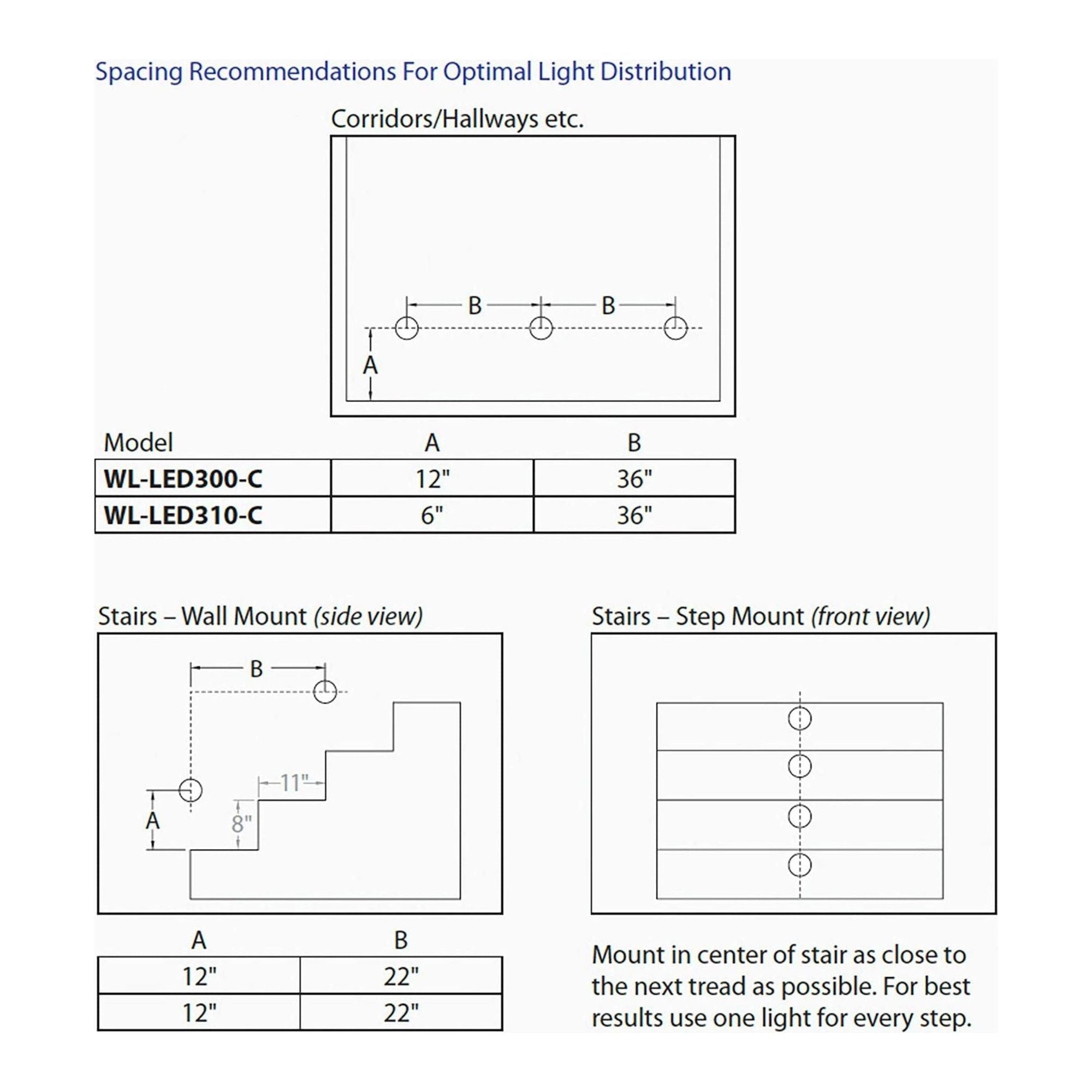 WAC Lighting - LEDme 120V LED Half-Round Indoor/Outdoor Step and Wall Light - Lights Canada