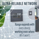 Legrand - Adorne Smart Surface-Mount Gateway with Netatmo - Lights Canada