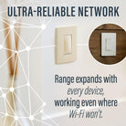 Legrand - Smart Switch with Netatmo - Lights Canada