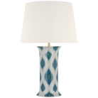 SCH 3600PPI-400