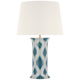 SCH 3600PPI-400