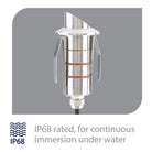 WAC Lighting - LED 1" 12V Round Shroud Top Inground Indicator Light - Lights Canada