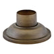 Hinkley - Pier Mount - Lights Canada