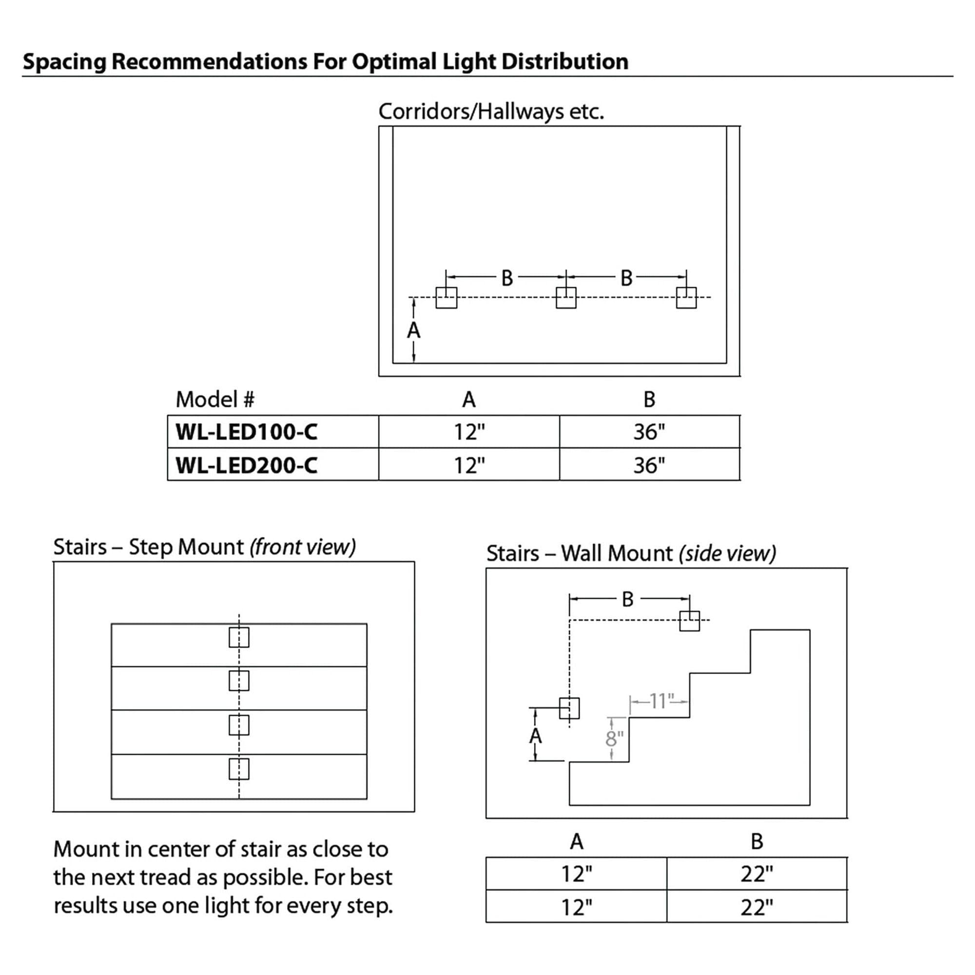 WAC Lighting - LEDme 120V LED Horizontal Indoor/Outdoor Step and Wall Light - Lights Canada